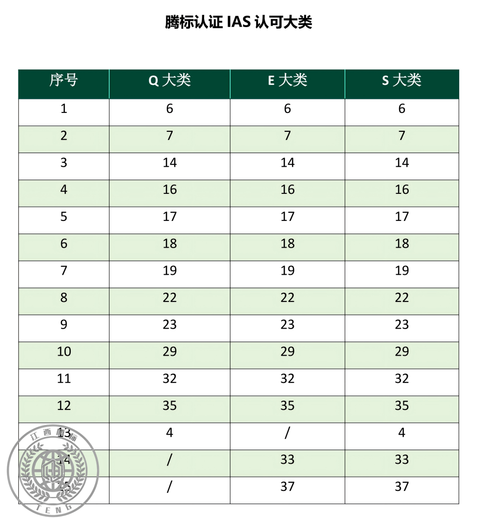 腾标认证IAS认可大类.png